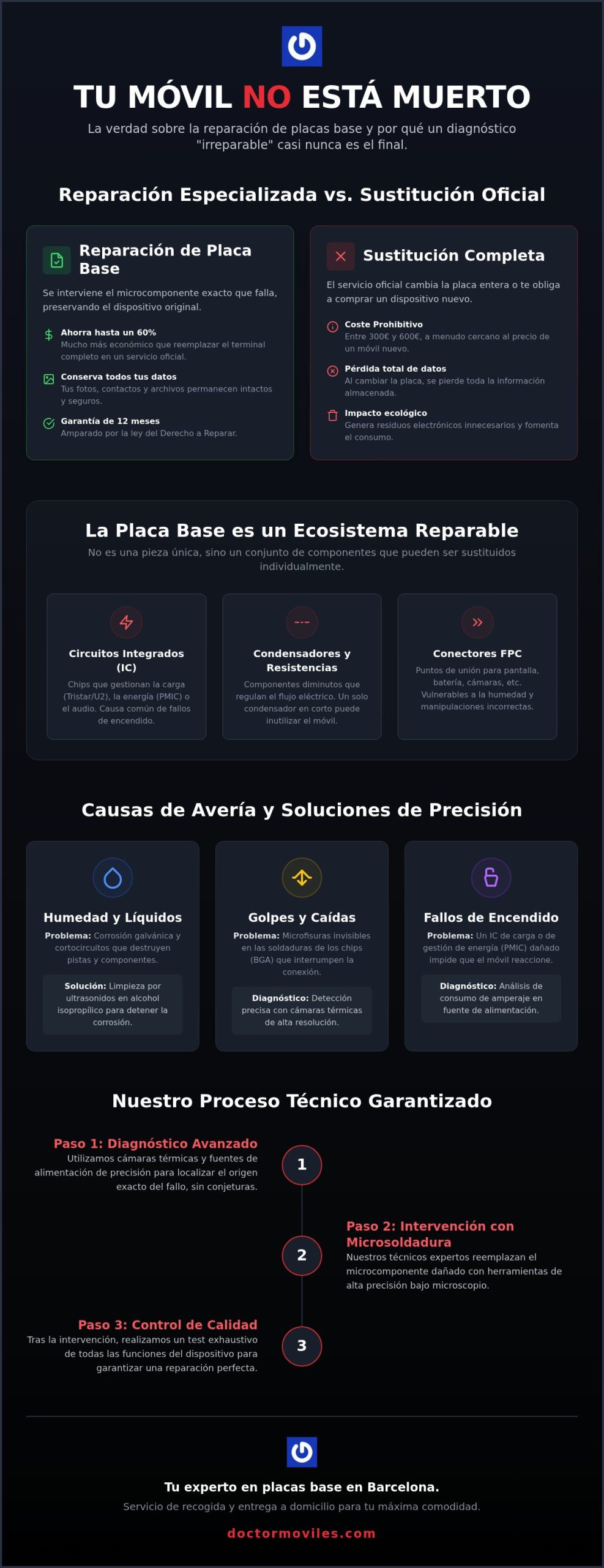 Guía Maestra: Reparación de Placas Base de Móviles en 2026