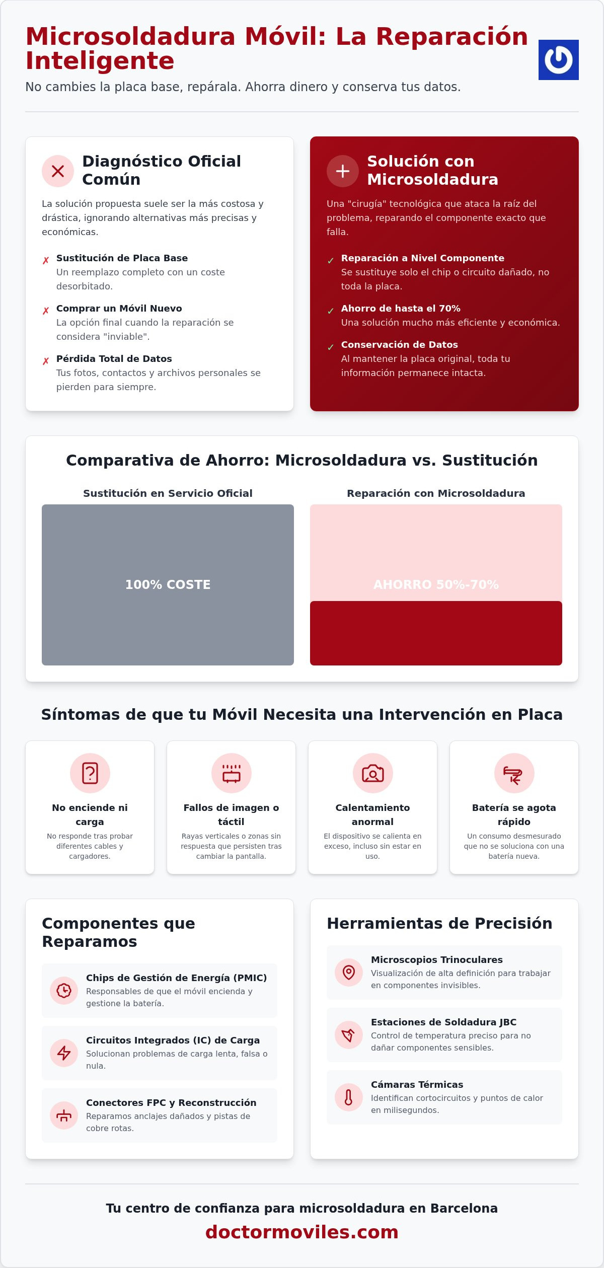 Microsoldadura de Móviles en Barcelona: Guía Técnica para Reparaciones de Placa Base
