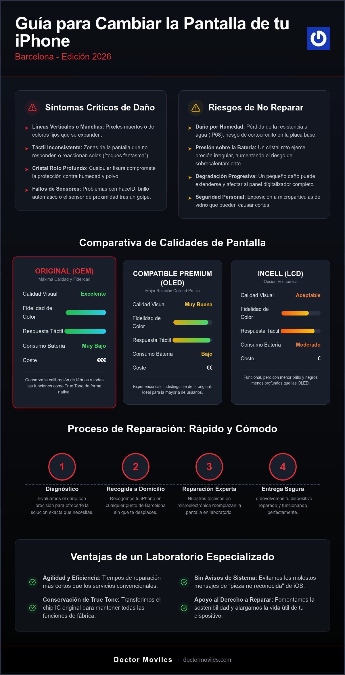Cambiar Pantalla iPhone en Barcelona: Guía de Calidad y Opciones 2026