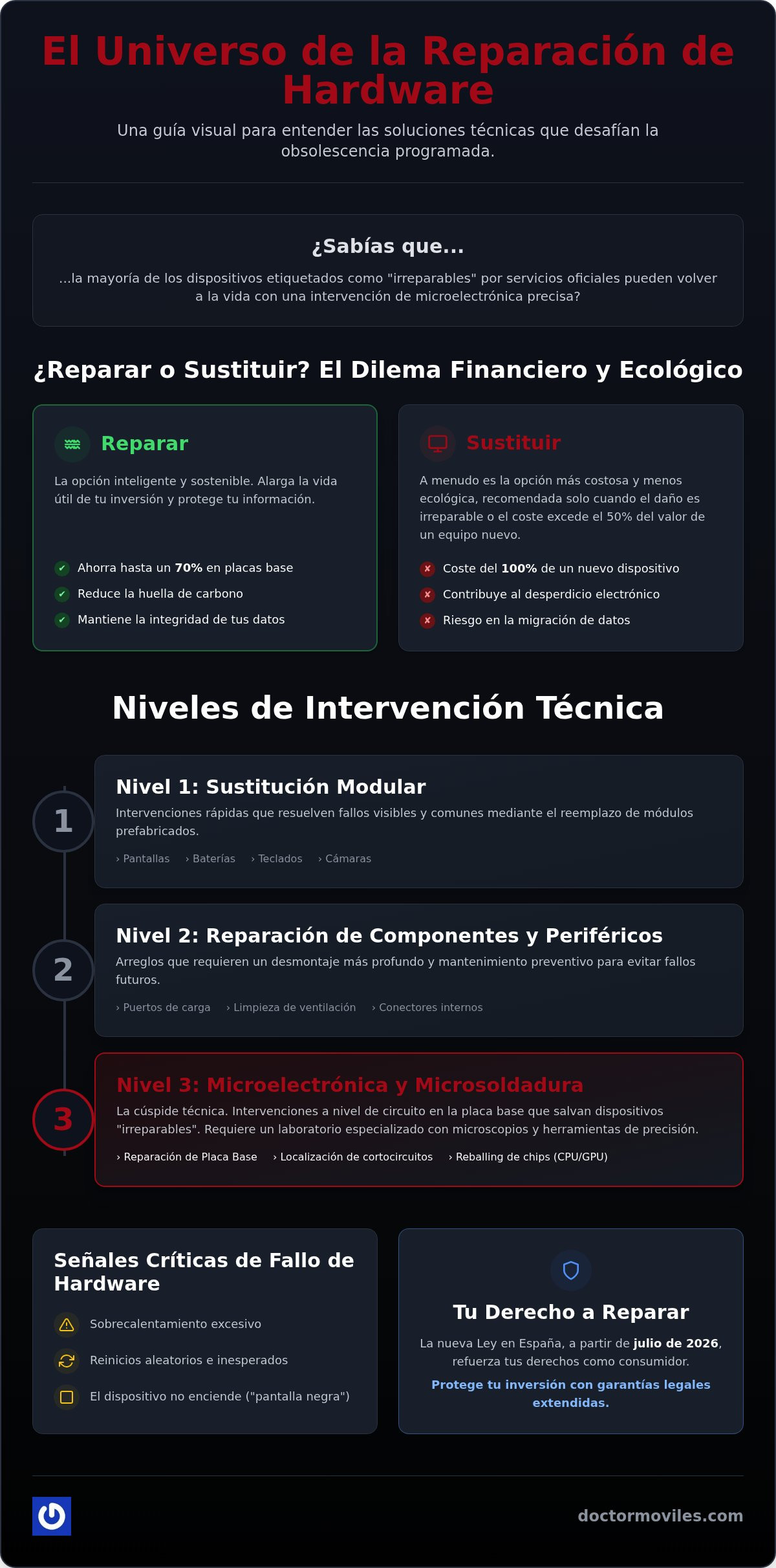 Reparación de hardware en Barcelona: Guía completa de soluciones técnicas 2026