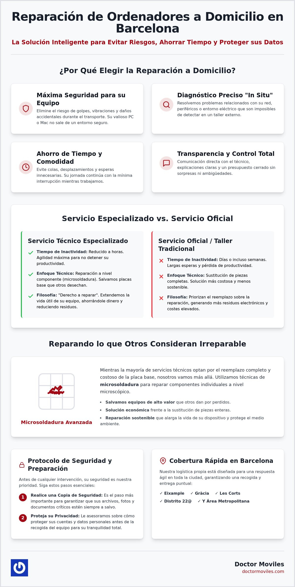 Reparación de ordenadores a domicilio en Barcelona: Guía completa 2026