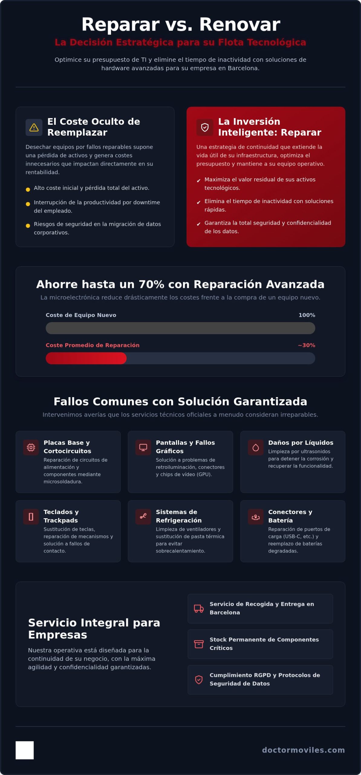 Reparación de portátiles para empresas en Barcelona: Guía de continuidad y eficiencia 2026