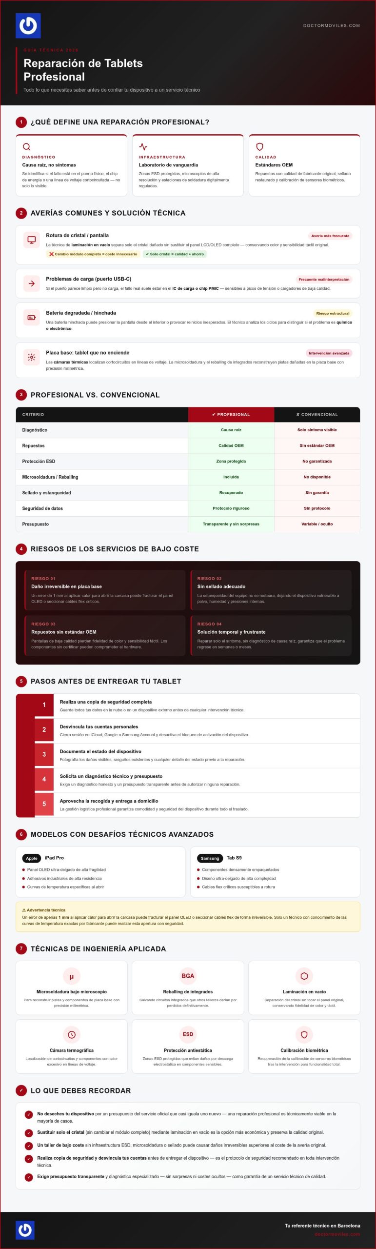 Reparación de tablets profesional: Guía completa de soluciones técnicas 2026