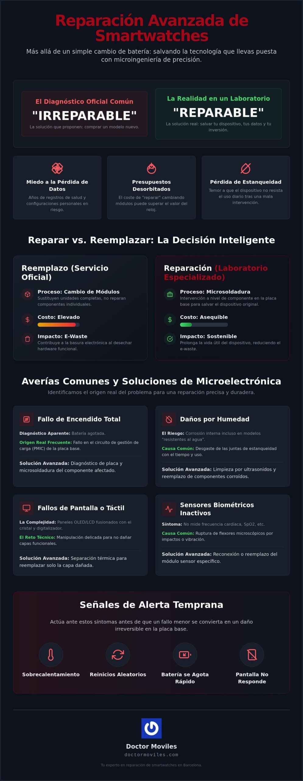 Reparación técnica de smartwatches: Guía completa de hardware 2026 1 Reparación técnica de smartwatches: Guía completa de hardware 2026