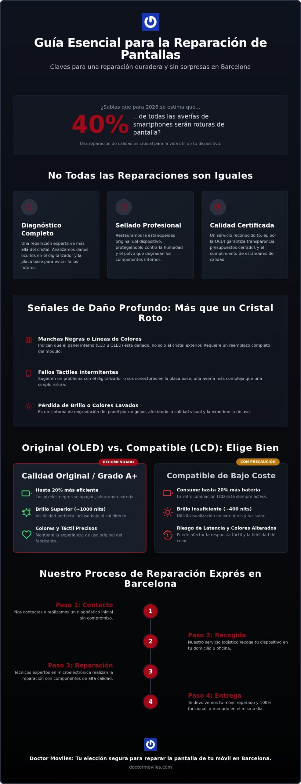 Reparar Pantalla Móvil en Barcelona: Guía Completa de Precios y Calidad 2026