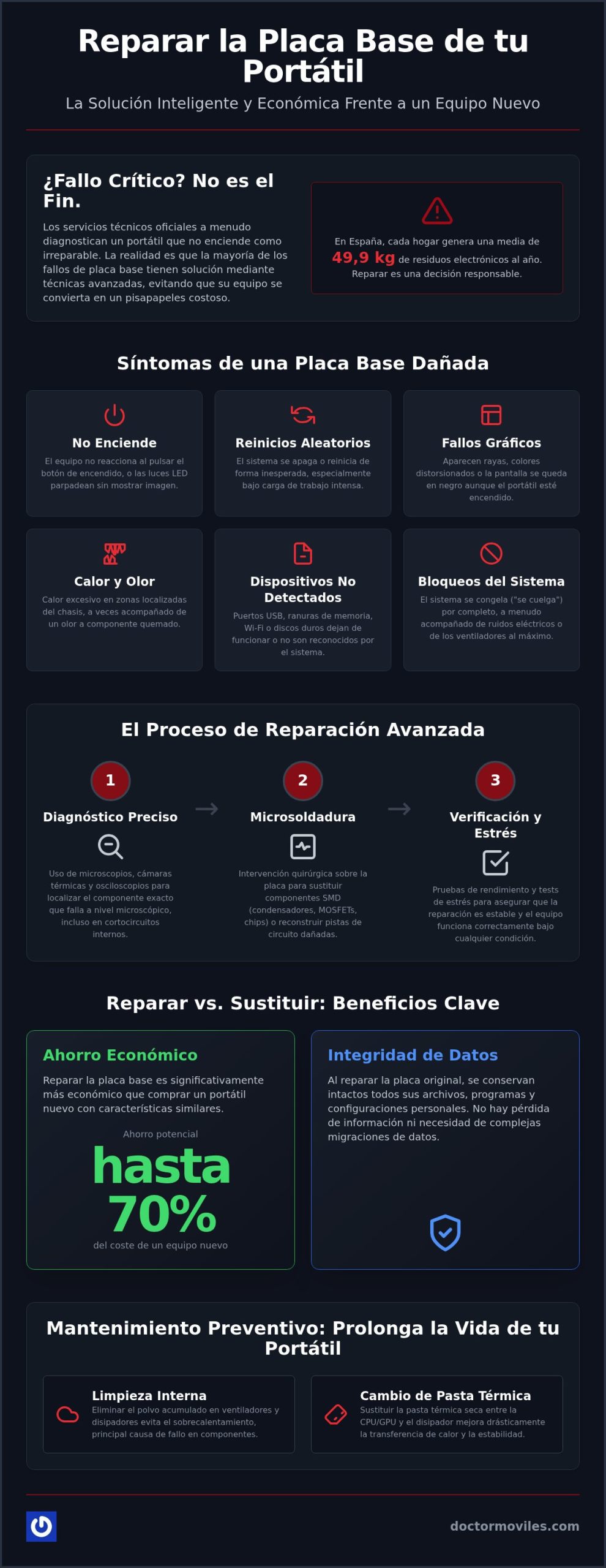 Reparar Placa Base de Portátil: Guía Completa de Soluciones Técnicas 2026