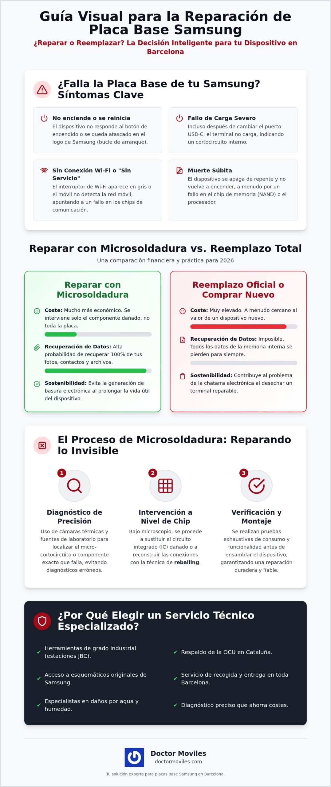 Reparar placa base Samsung en Barcelona: Guía completa de soluciones y precios 2026