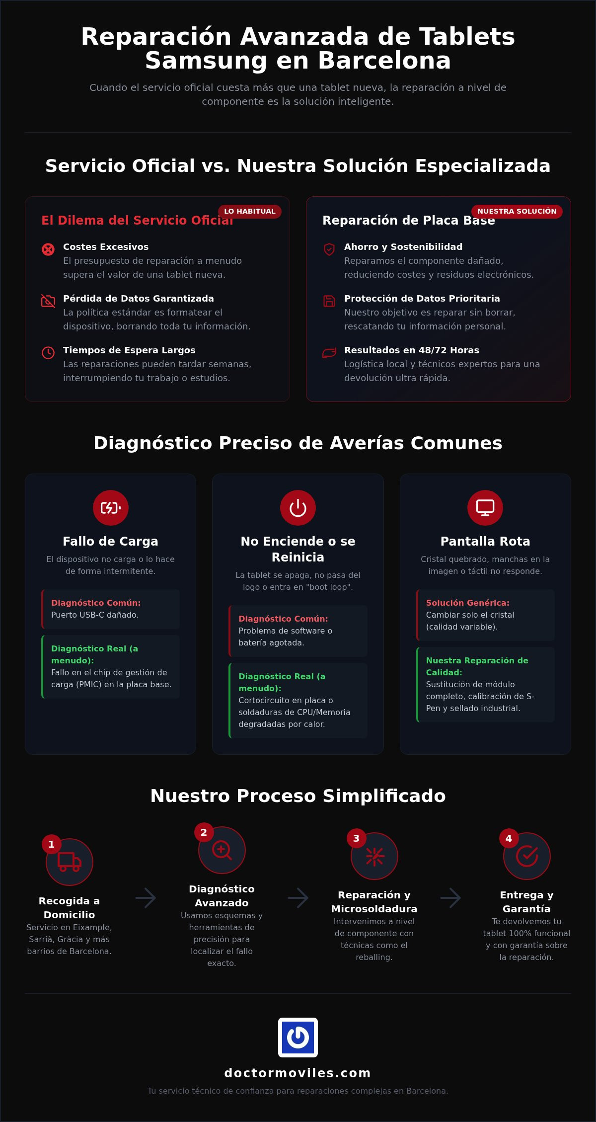 Servicio Técnico de Tablets Samsung en Barcelona: Soluciones Avanzadas y Garantía