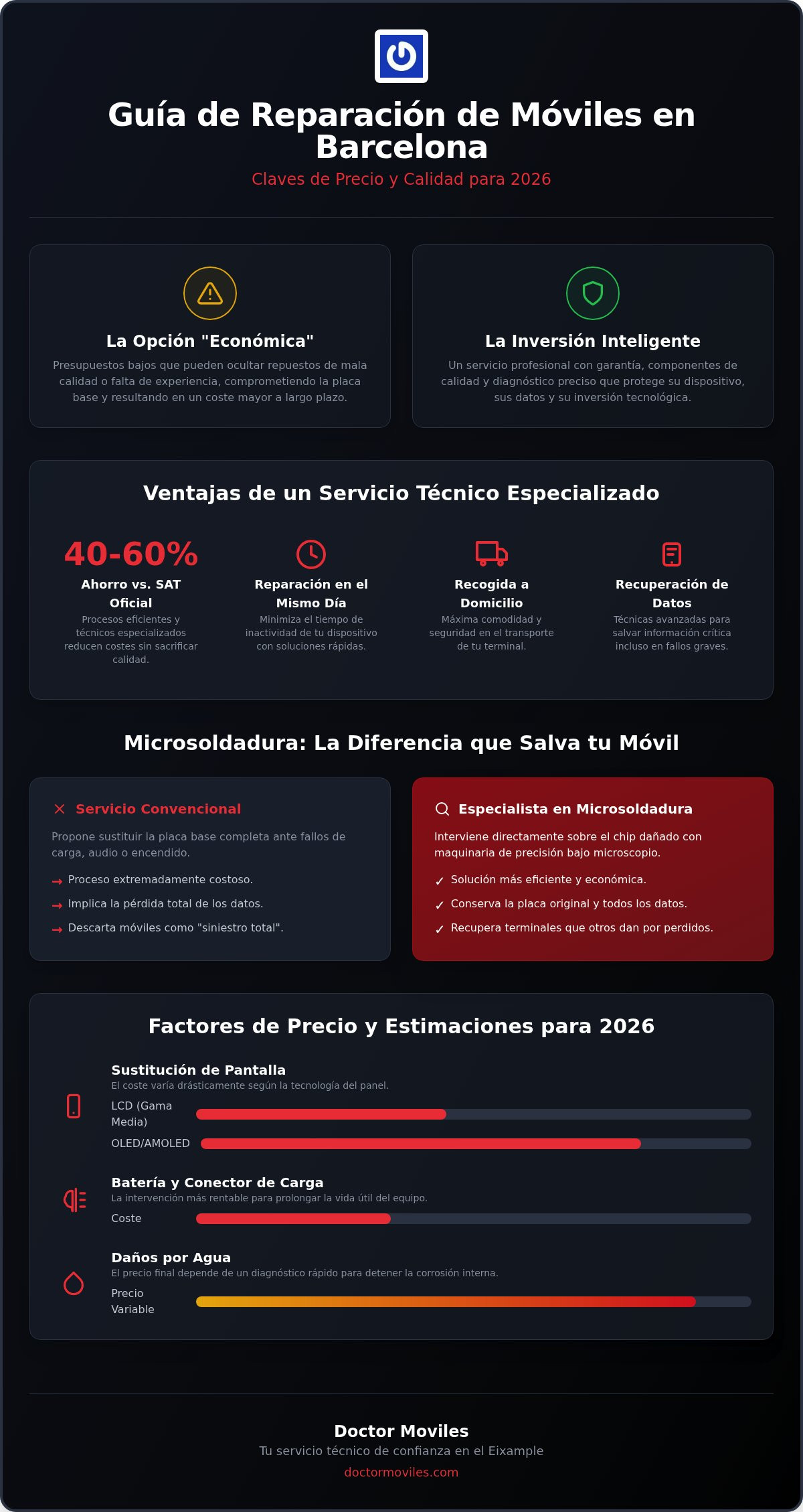 Servicio técnico móviles Barcelona precio: Guía completa de costes y reparaciones 2026