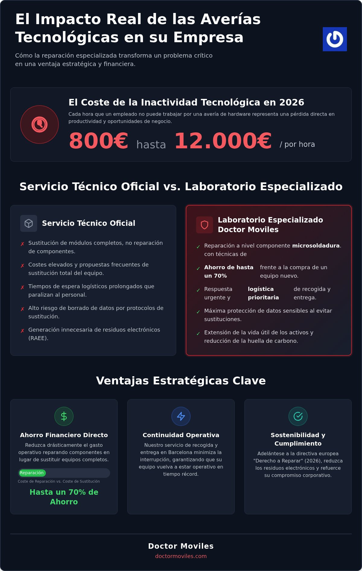 Soporte Técnico y Reparación de Dispositivos para Empresas en Barcelona 2026 1 Soporte Técnico y Reparación de Dispositivos para Empresas en Barcelona 2026