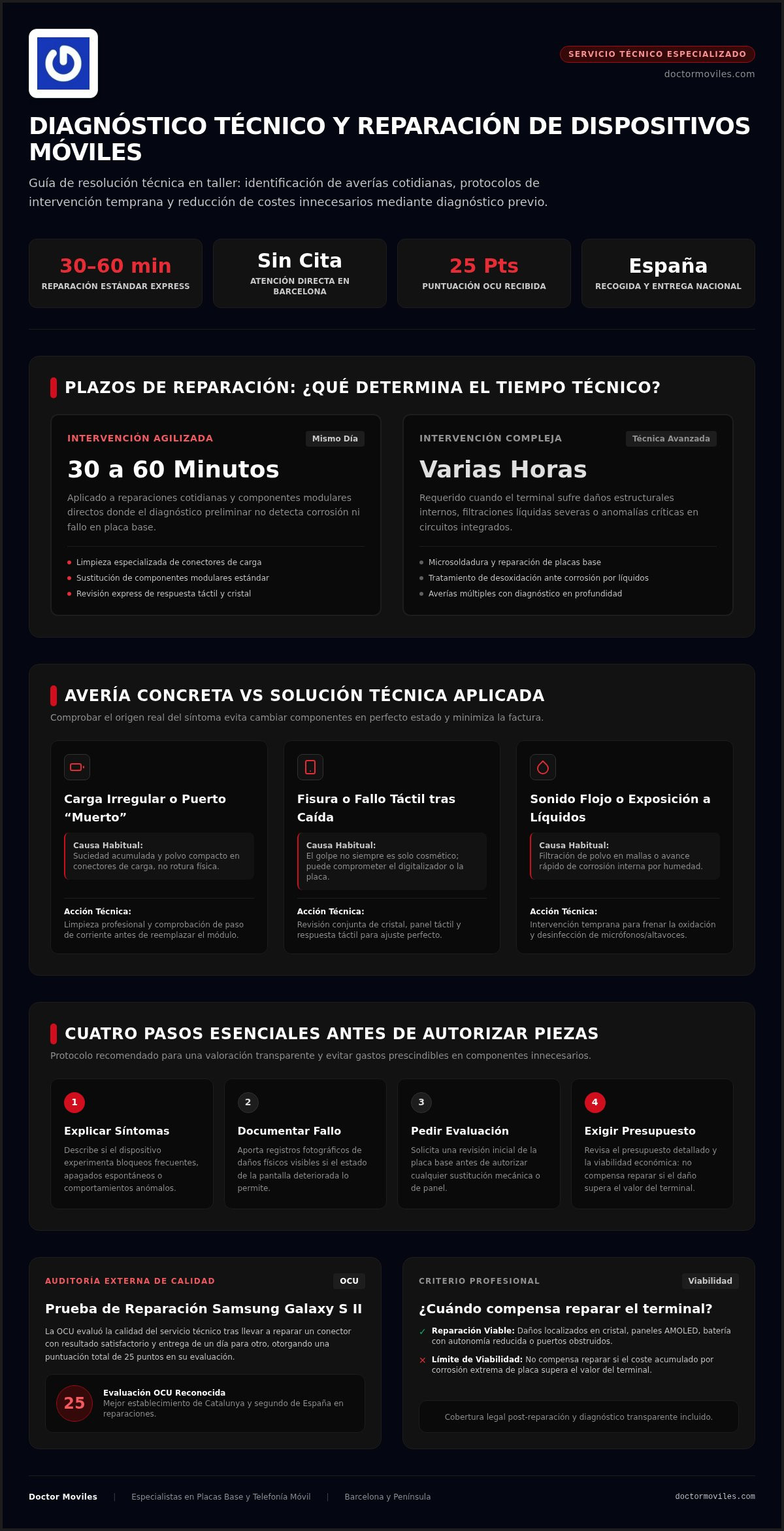 Cómo arreglar móviles cerca de mí: guía de servicios y precios 1 Cómo arreglar móviles cerca de mí: guía de servicios y precios