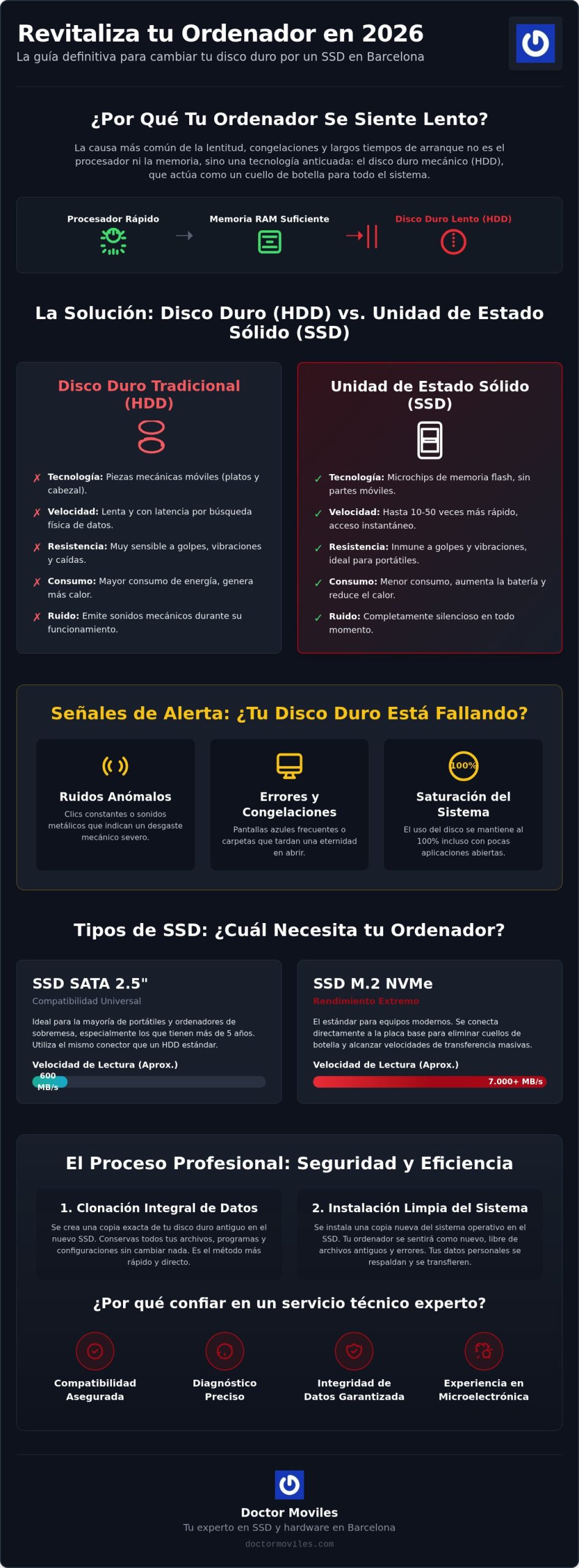 Cambiar disco duro por SSD en Barcelona: Guía completa 2026