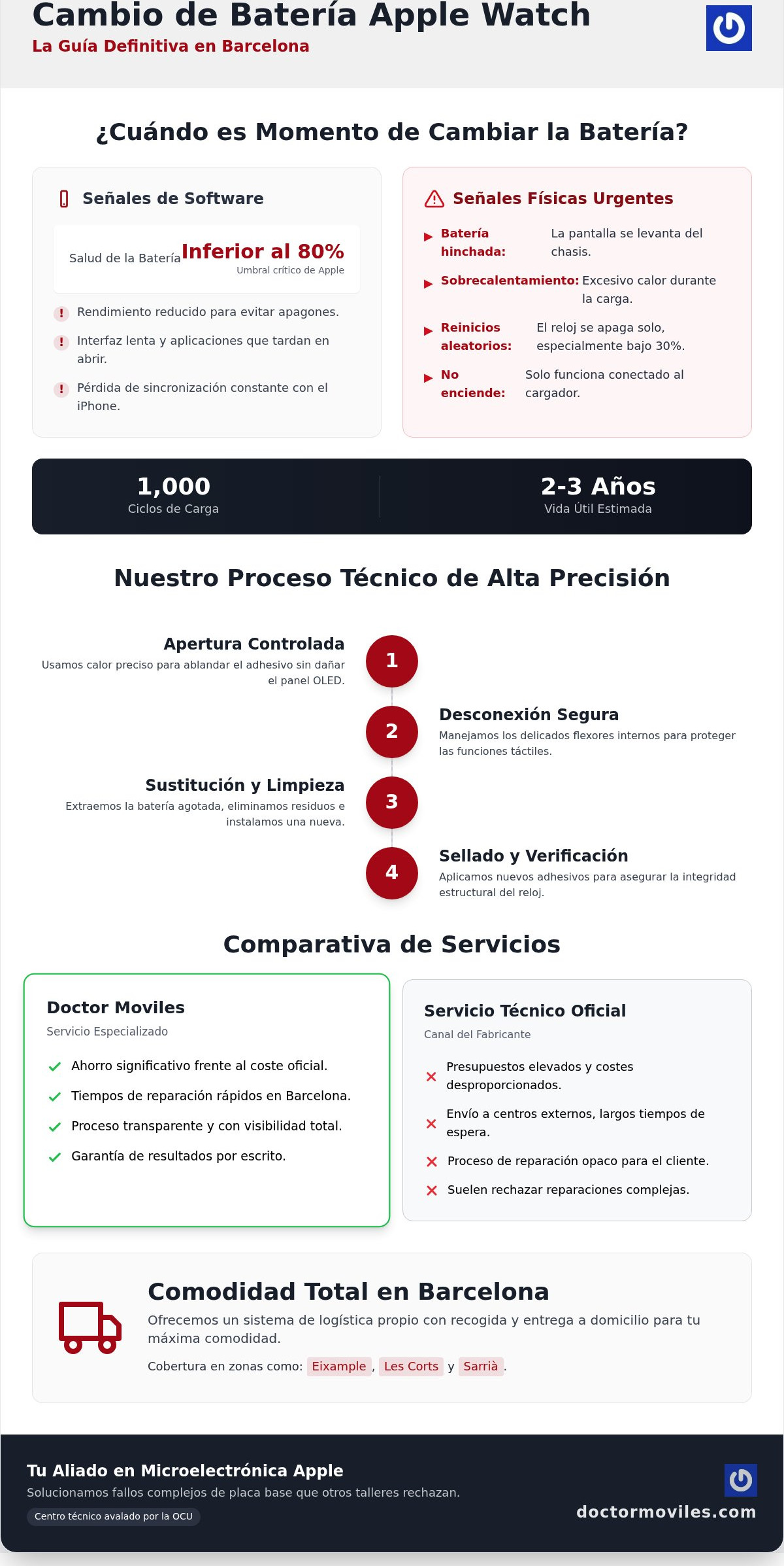 Cambiar batería Apple Watch Barcelona: Guía Completa de Reparación 2026