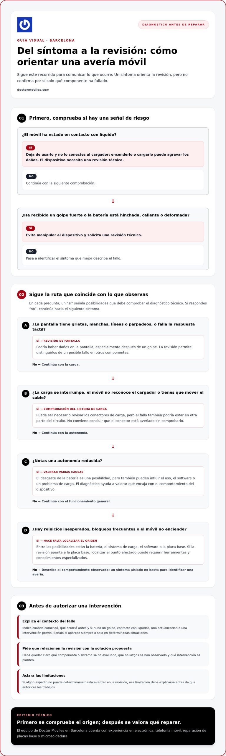 Arreglo de móviles en Barcelona: cómo elegir una reparación fiable