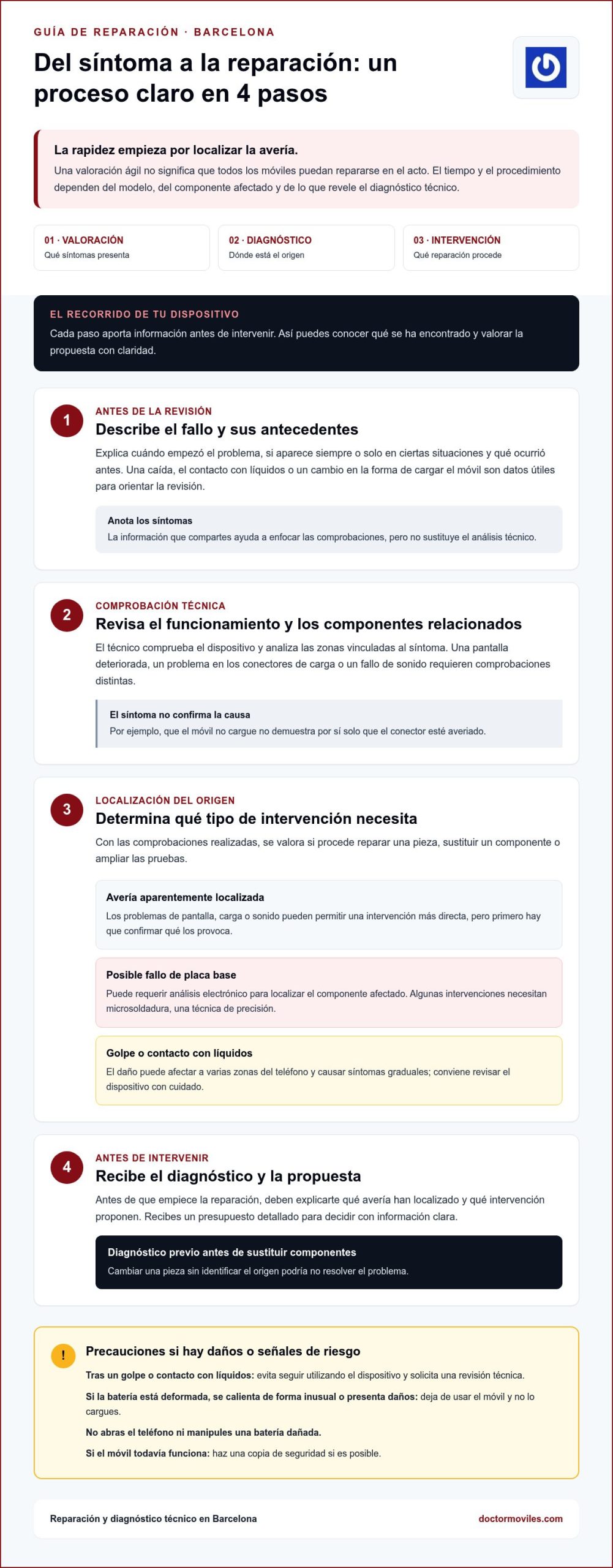 Reparación de móviles en el acto en Barcelona: qué esperar y cómo actuar 1 Reparación de móviles en el acto en Barcelona: qué esperar y cómo actuar